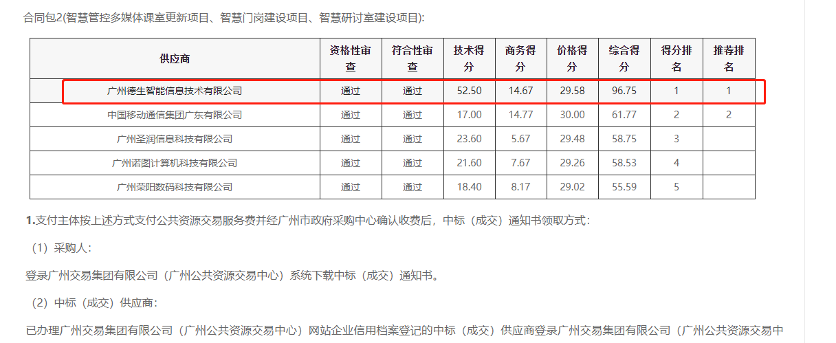 金年会jinnian喜提大标！ 智慧校园一卡通，助力广州市技师学院校园信息化建设